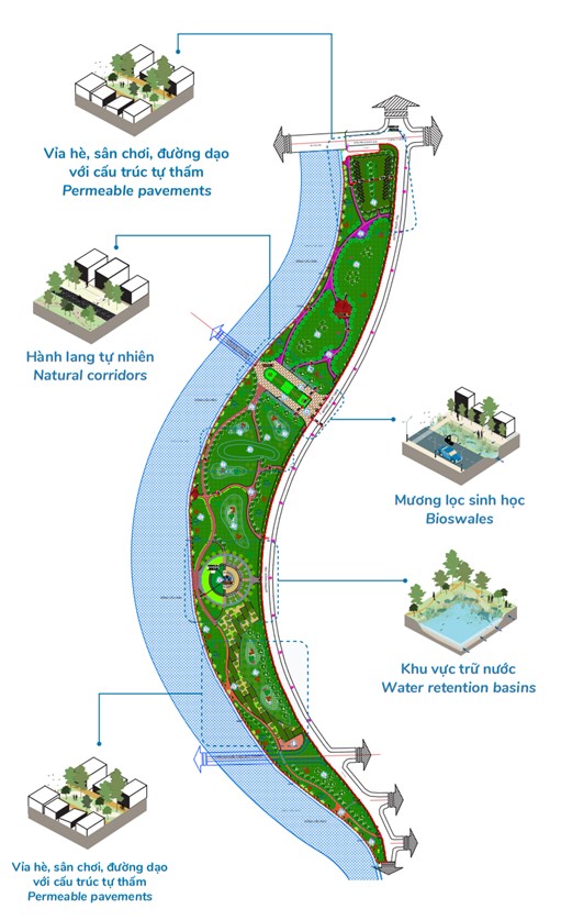 Water retention design