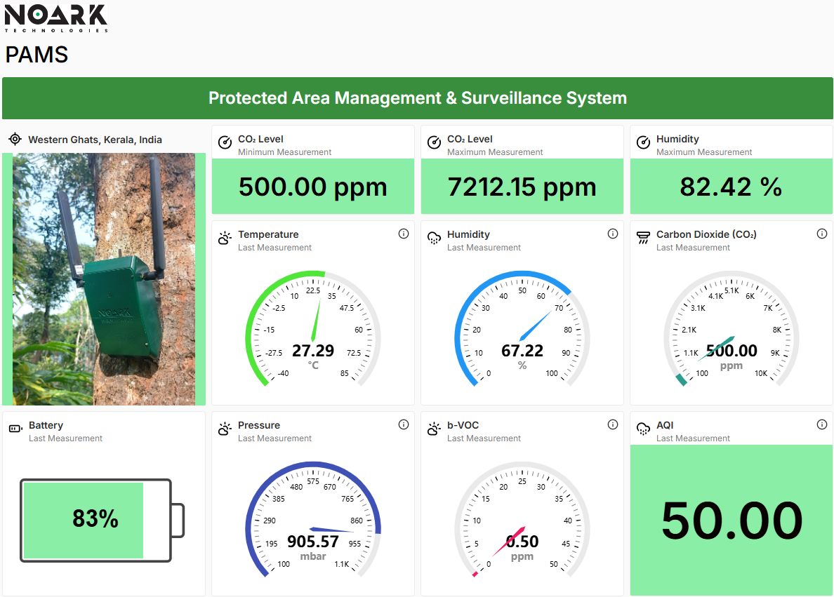 PAMS Dashboard