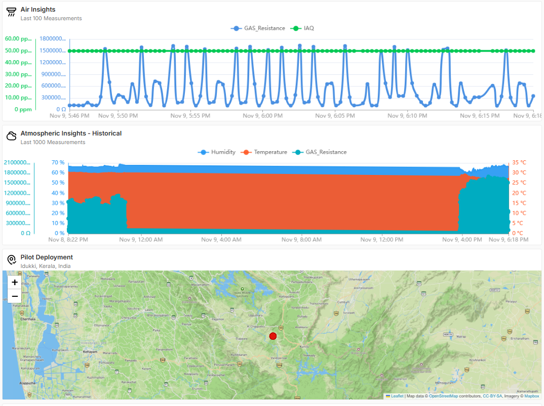 PAMS Analytics