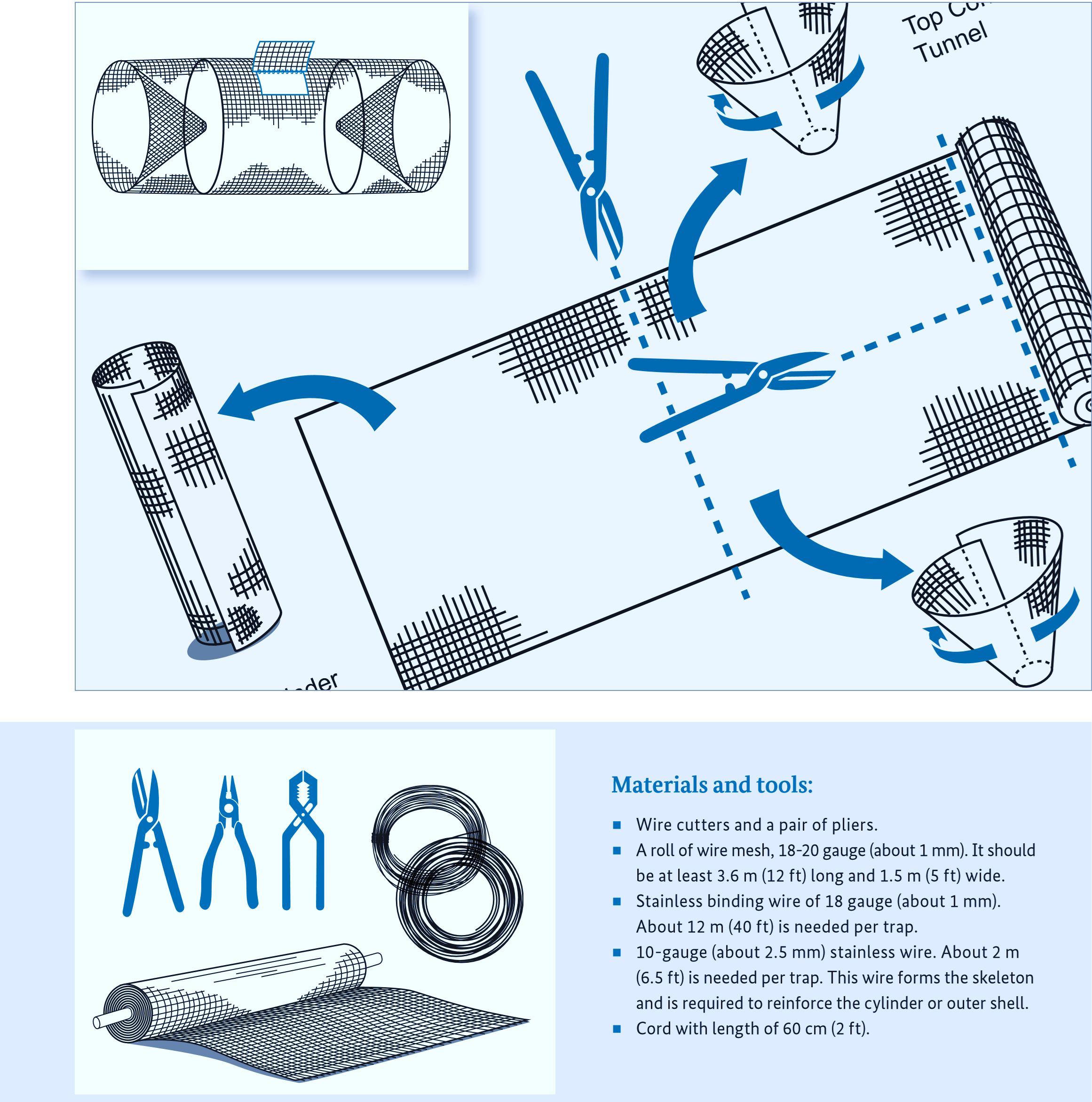 Blueprint of the making of the fish trap and necessary tools.