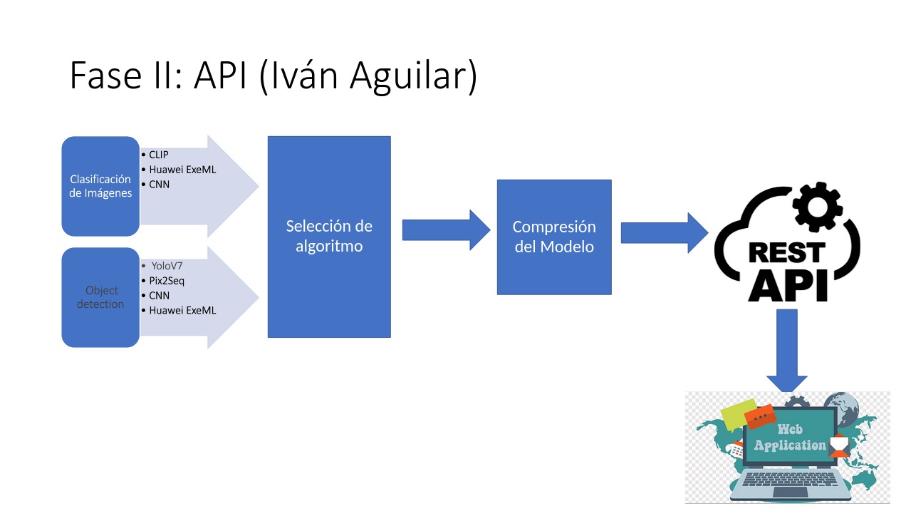 Algorithm implementation