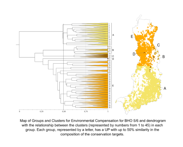 Environmental compensation Map