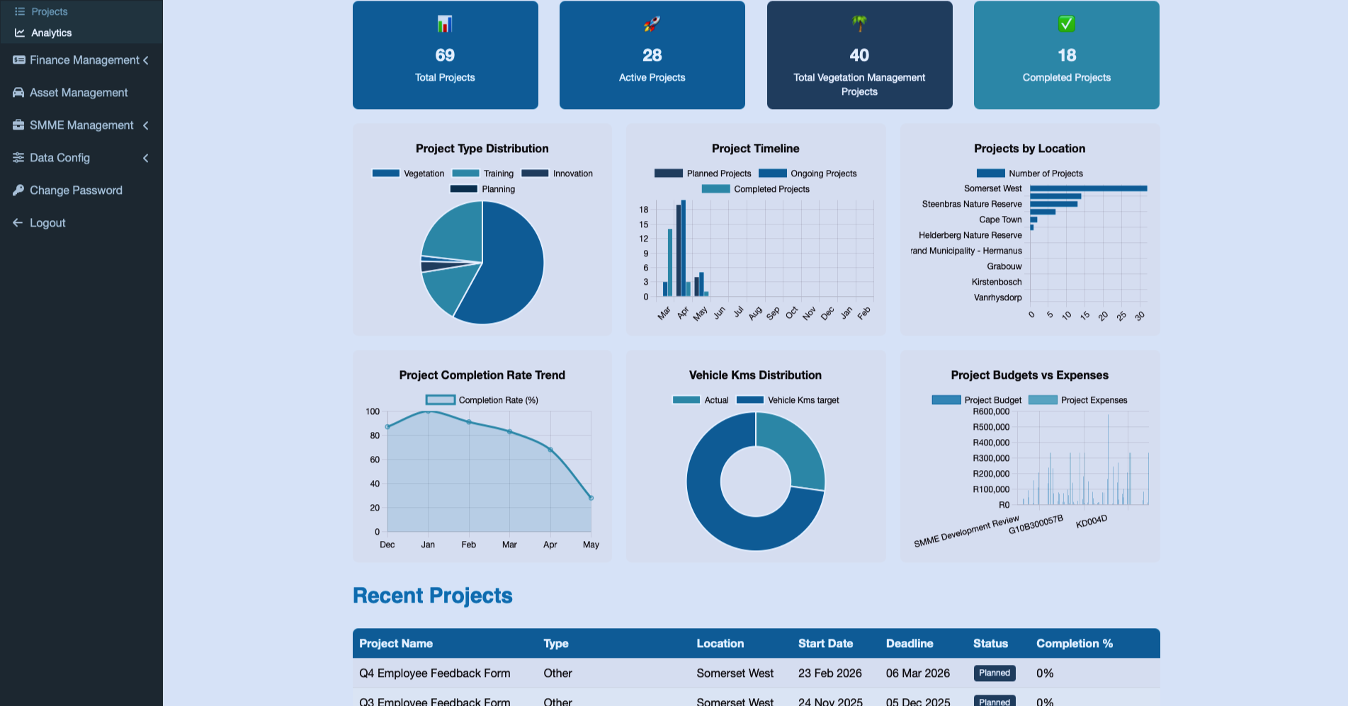 Project Management Tab