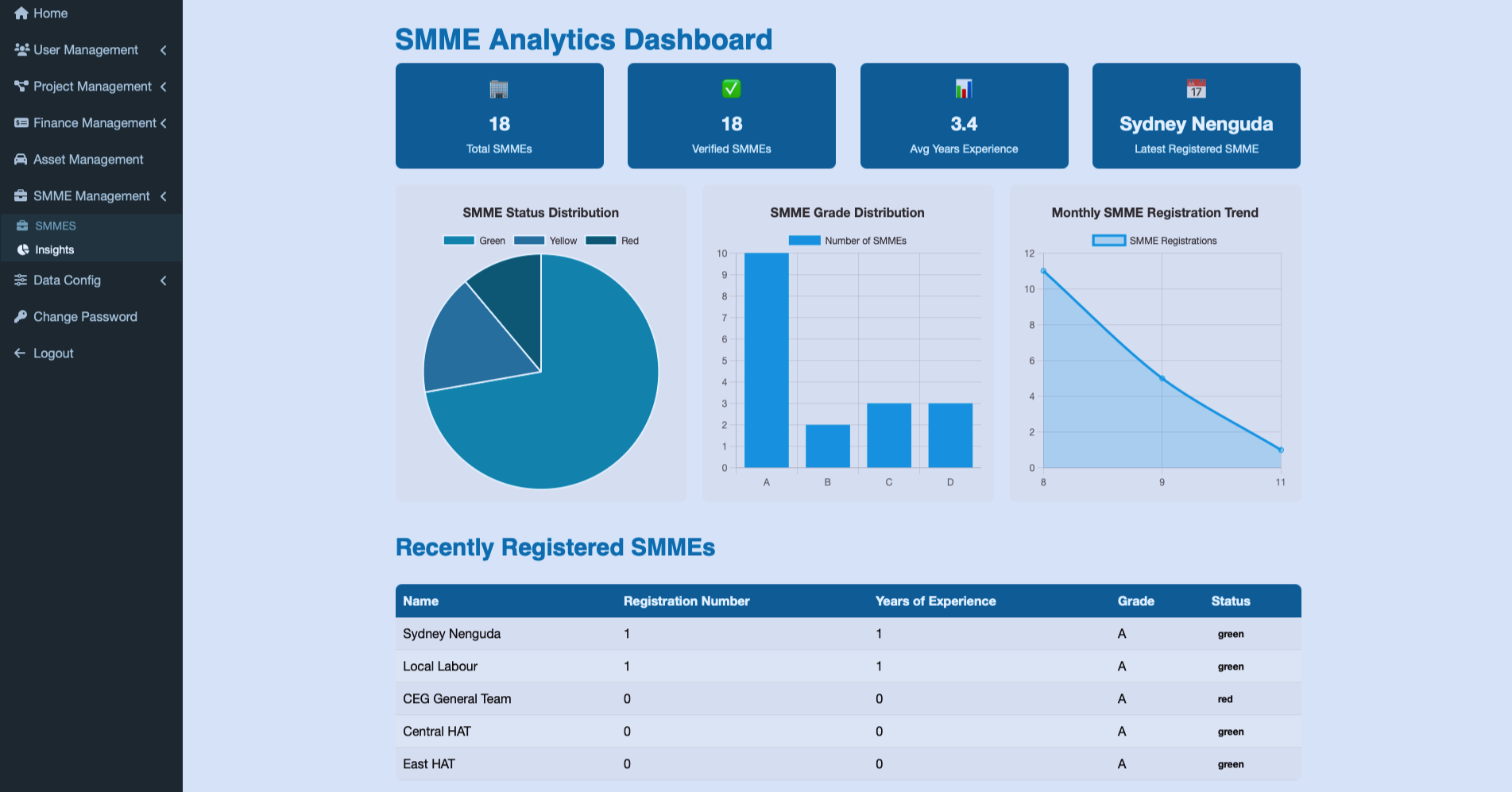 SMME Analytics