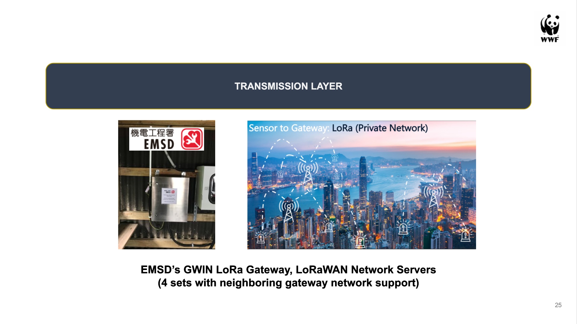 GWIN as transmission layer