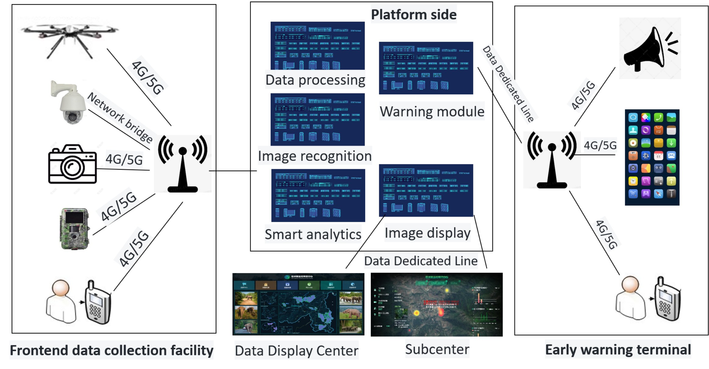 Operating Principle of the Monitoring System