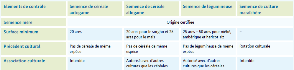 Règles de culture
