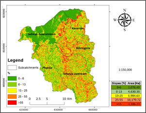 Slope gradient and area coverage in hectare
