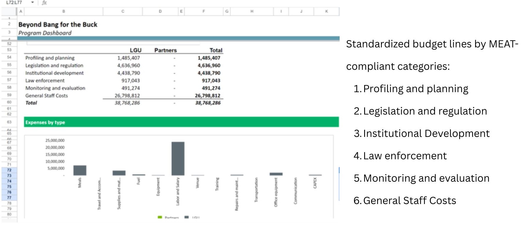 Financial model and alignment with Marine Ecosystem Assessment Tool (MEAT)