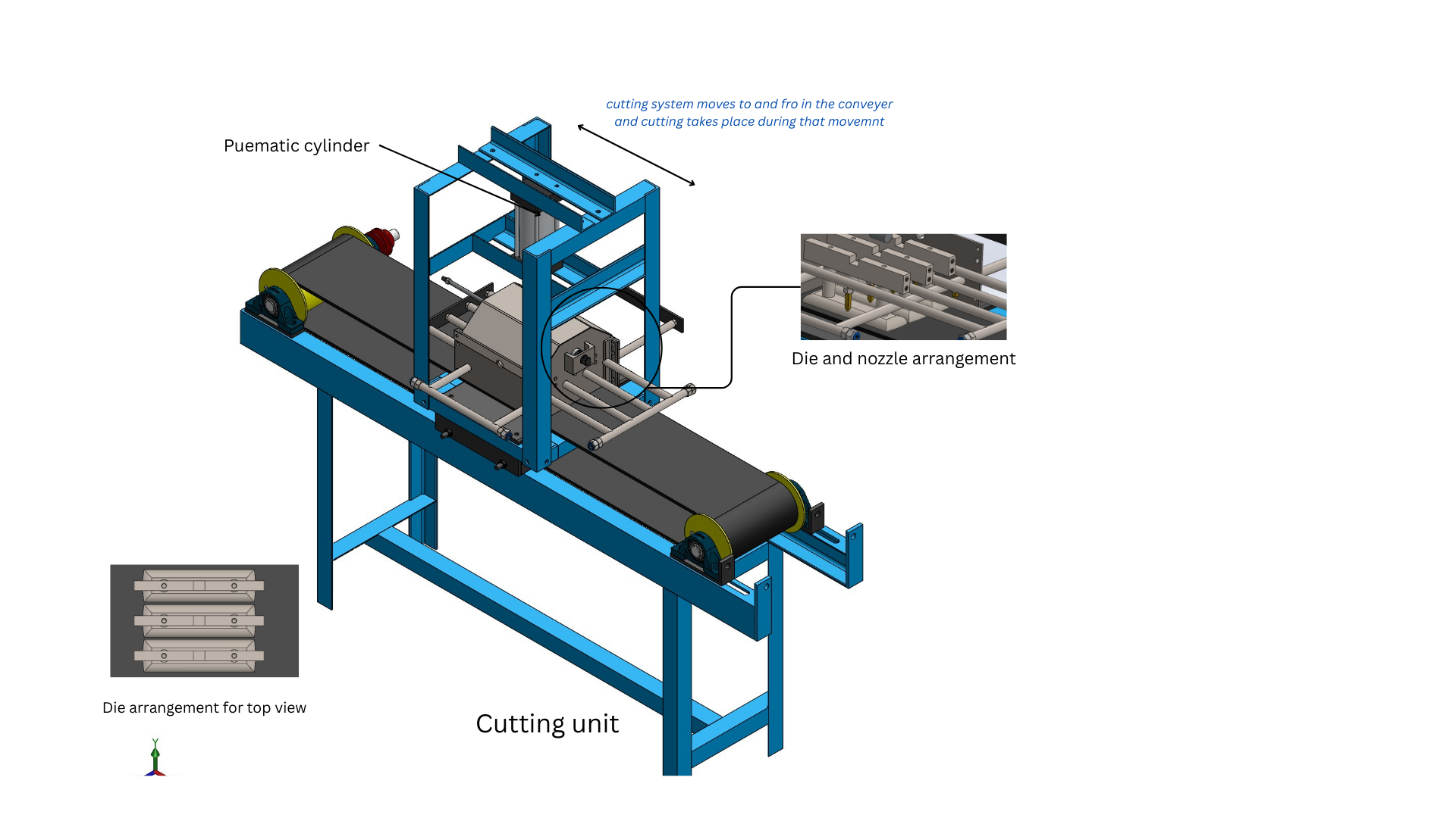 CAD: Cutting Unit
