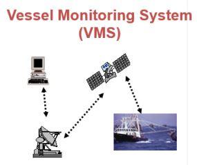 Commercial Fishing - Satellite Monitoring