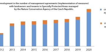 Nature Conservation Agency of the Czech Republic