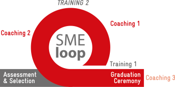 SME-Loop 