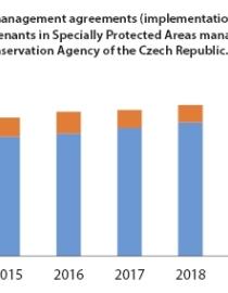 Nature Conservation Agency of the Czech Republic