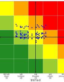 Analysis of the Heat Wave Risk Matrix Korea National Park Service(KNPS)