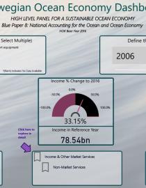 Norway Ocean Economy Dashboard 2021