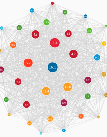 A tool to aid decision-making for the SDGs in Galapagos Sophia Cooke